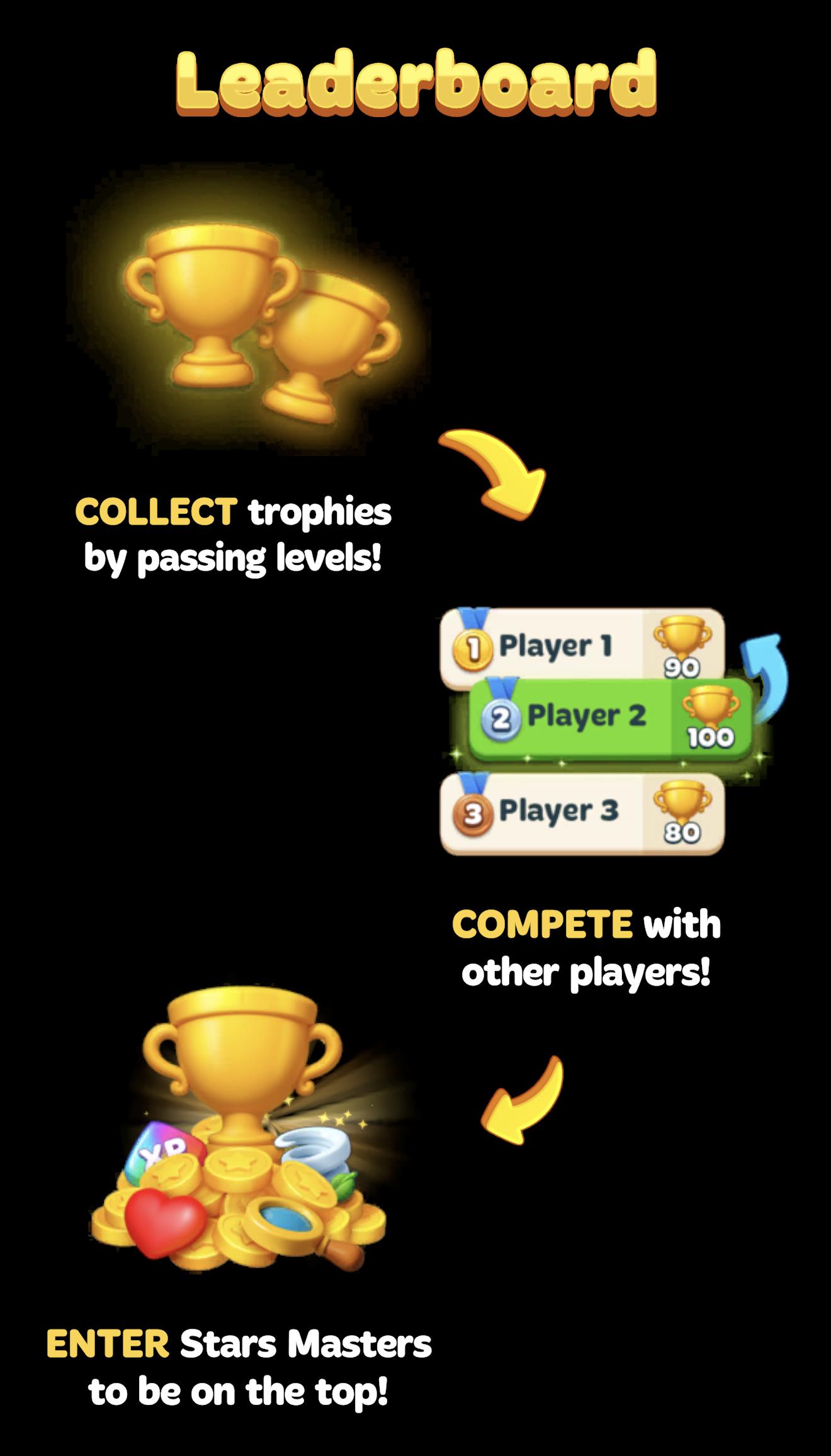 Leaderboard menu outlining steps to collect trophies by passing levels, compete against other players, and enter Stars Masters.png